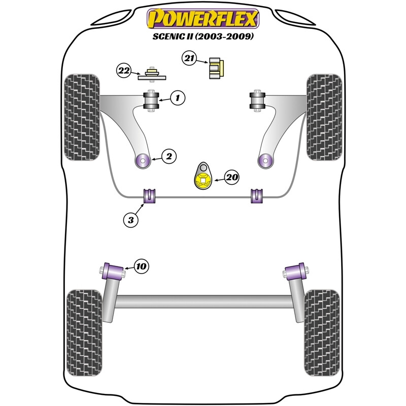 Silentblocs Powerflex pour Renault Scenic 2 (03-09)
