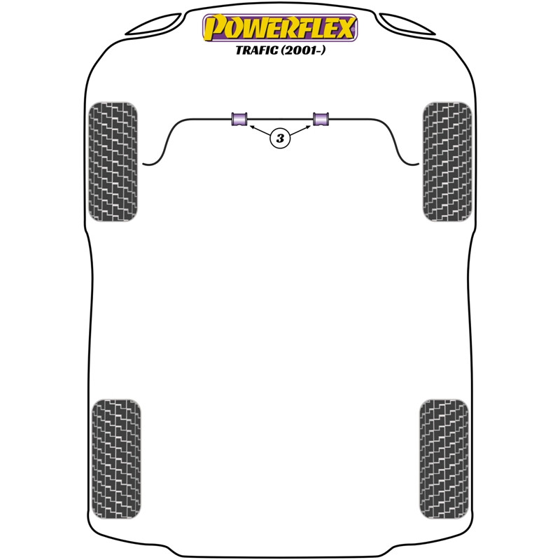 Silentblocs Powerflex pour Renault Trafic (2001+)