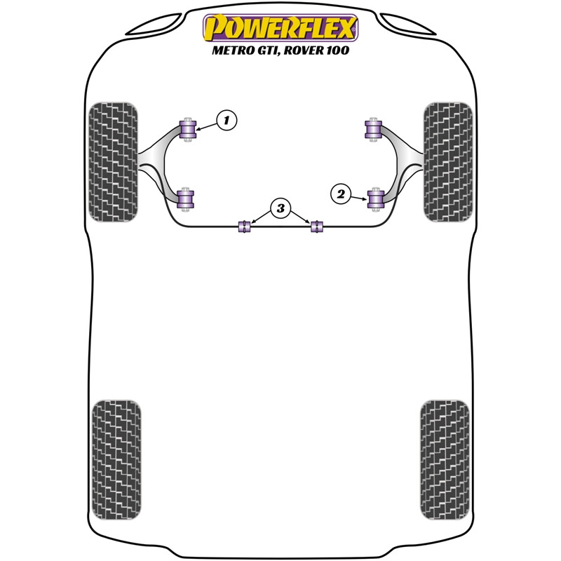 Silentblocs Powerflex pour Rover 100
