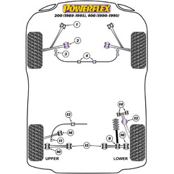 Silentblocs Powerflex pour Rover 200 (89-95)