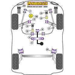 Silentblocs Powerflex pour Rover 25 (99-05)