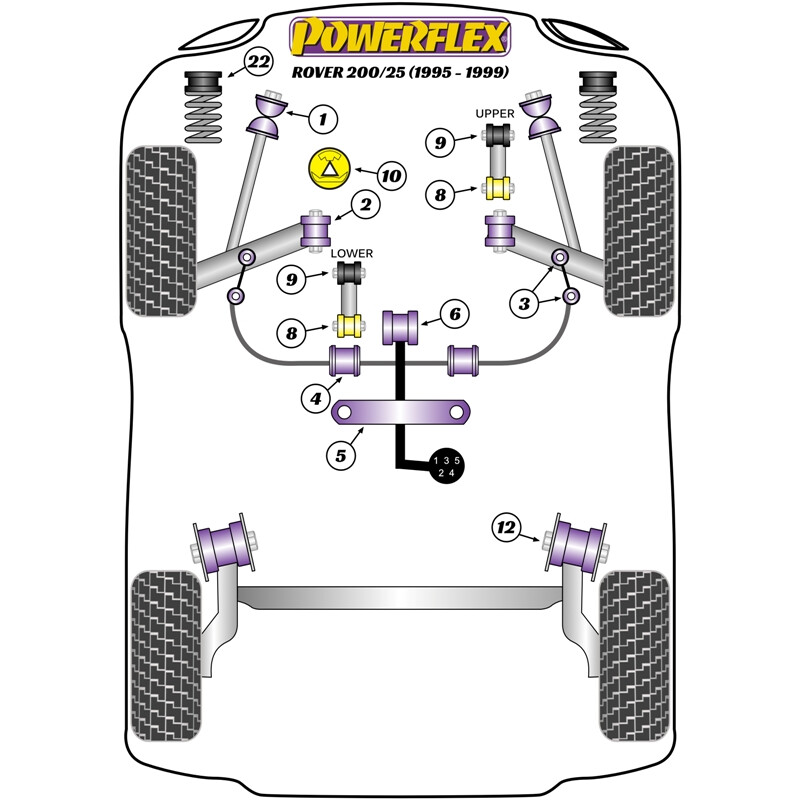 Silentblocs Powerflex pour Rover 25 (99-05)