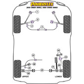 Silentblocs Powerflex pour Rover 400 (90-95)