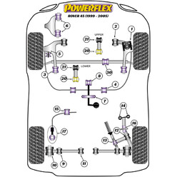 Silentblocs Powerflex pour Rover 45 (99-05)