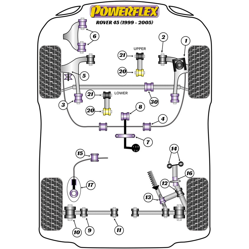 Silentblocs Powerflex pour Rover 45 (99-05)