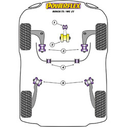 Silentblocs Powerflex pour Rover 75, sauf V8 (98-05)