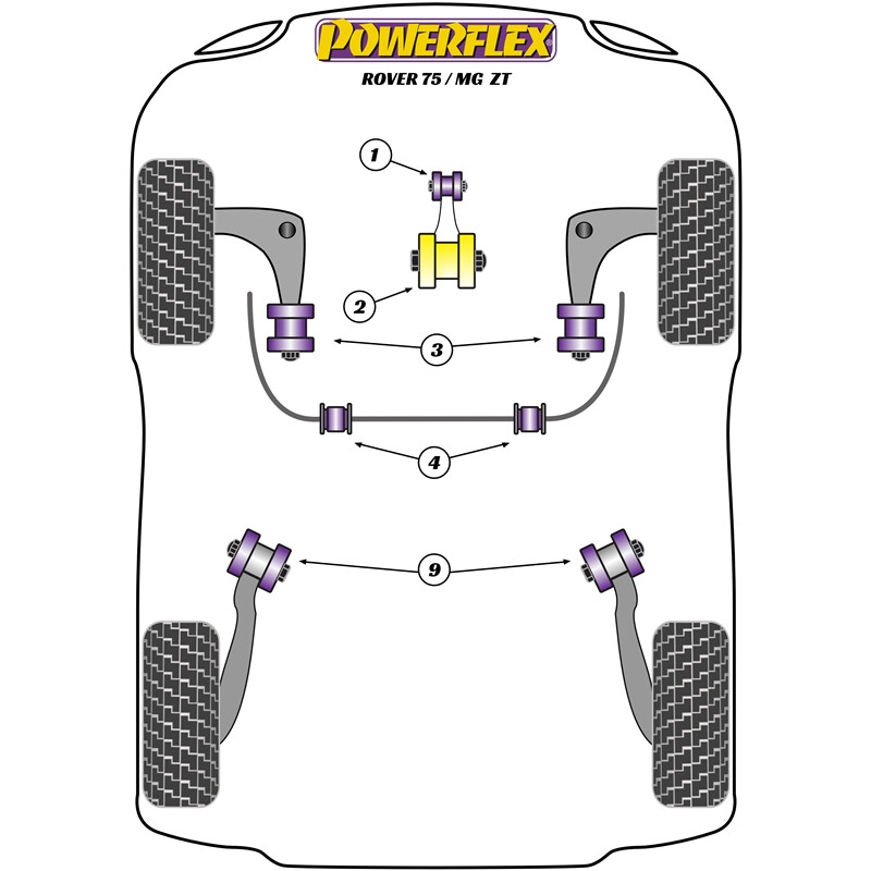 Silentblocs Powerflex pour Rover 75, sauf V8 (98-05)