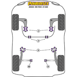 Silentblocs Powerflex pour Rover 75 V8 (98-05)