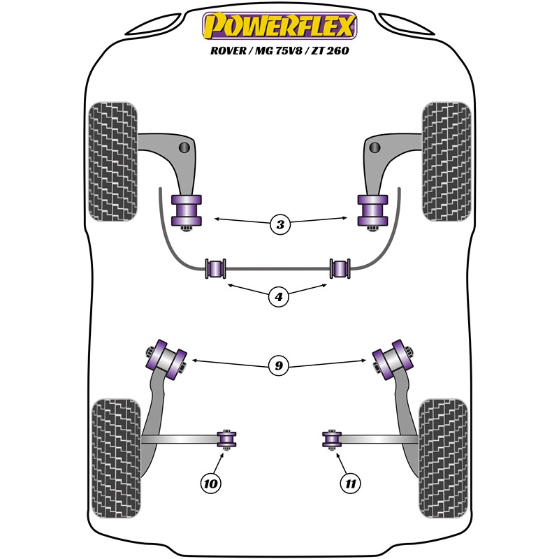 Silentblocs Powerflex pour Rover 75 V8 (98-05)