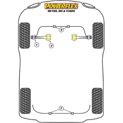 Silentblocs Powerflex pour Rover MG & Turbo