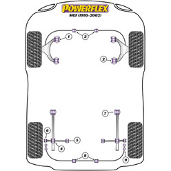 Silentblocs Powerflex pour Rover MGF (95-02)