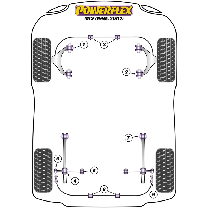Silentblocs Powerflex pour Rover MGF (95-02)
