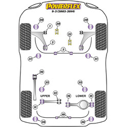 Silentblocs Powerflex pour Saab 9-3 (03-14)