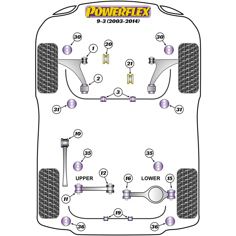 Silentblocs Powerflex pour Saab 9-3 (03-14)