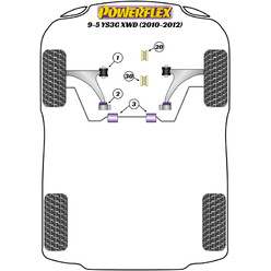 Silentblocs Powerflex pour Saab 9-5 YS3G 4WD (10-12)