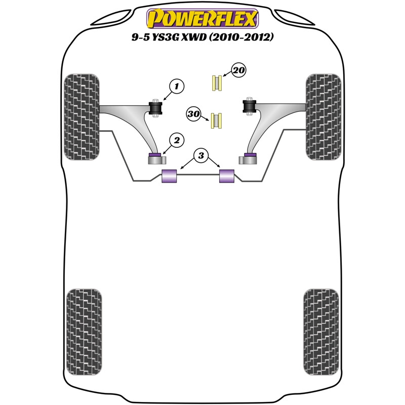 Silentblocs Powerflex pour Saab 9-5 YS3G 4WD (10-12)