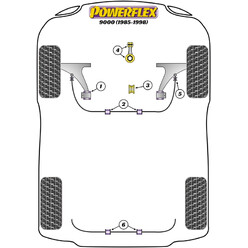 Silentblocs Powerflex pour Saab 9000 (85-98)