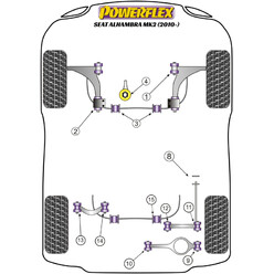 Silentblocs Powerflex pour Seat Alhambra (2010 +)