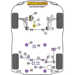 Silentblocs Powerflex pour Seat Altea 5P (2004+)