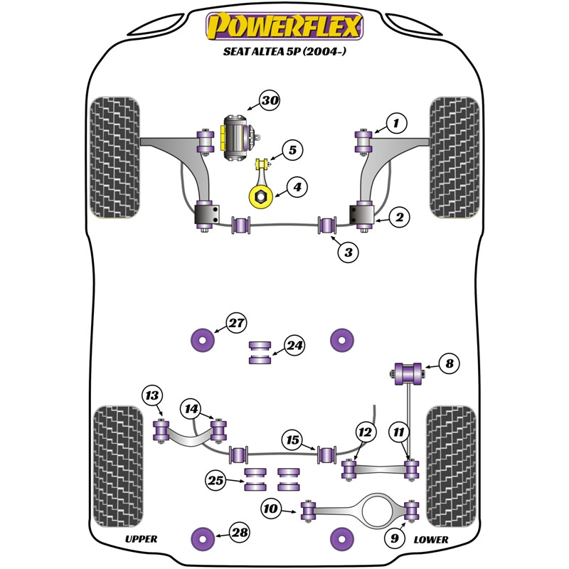 Silentblocs Powerflex pour Seat Altea 5P (2004+)