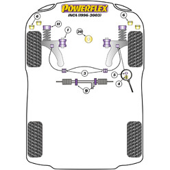 Silentblocs Powerflex pour Seat Inca (96-03)