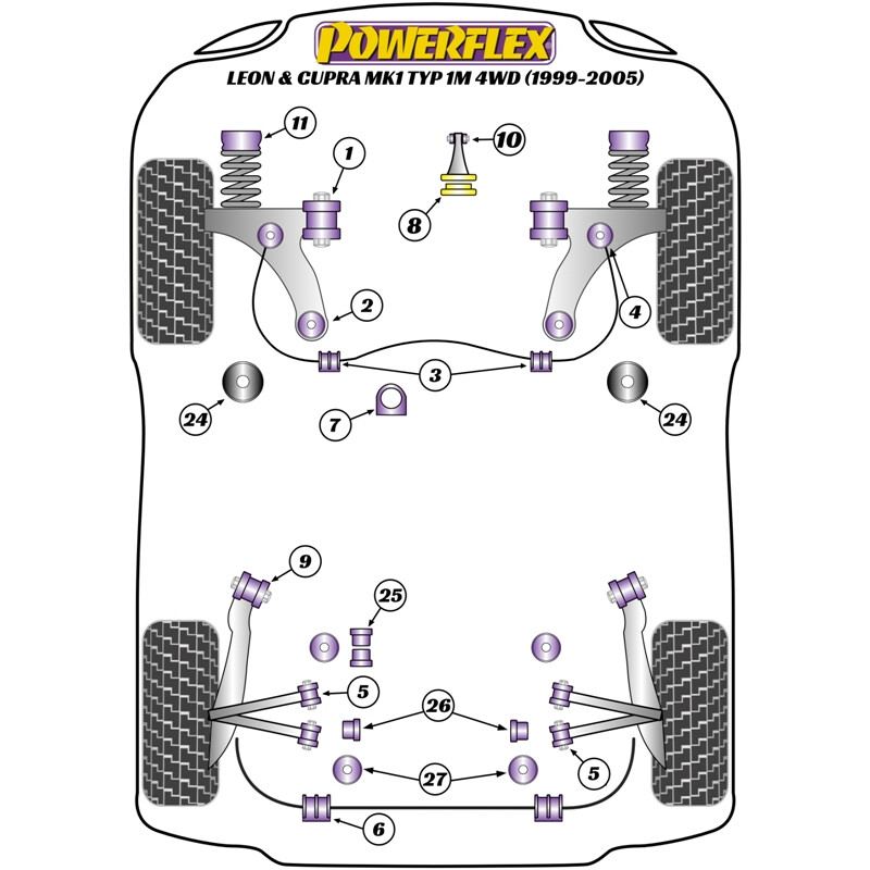 Silentblocs Powerflex pour Seat Leon 1M & Cupra 4WD (99-05)