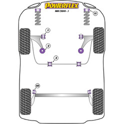 Silentblocs Powerflex pour Seat Mii (2011+)