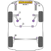 Silentblocs Powerflex pour Seat Mii (2011+)
