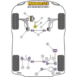 Silentblocs Powerflex pour Seat Toledo 5P (04-09)