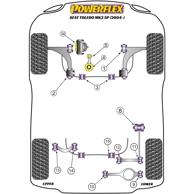 Silentblocs Powerflex pour Seat Toledo 5P (04-09)