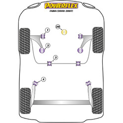 Silentblocs Powerflex pour Skoda Fabia (00-07)