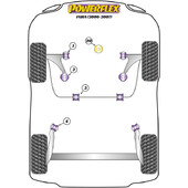 Silentblocs Powerflex pour Skoda Fabia 5J (2008+)
