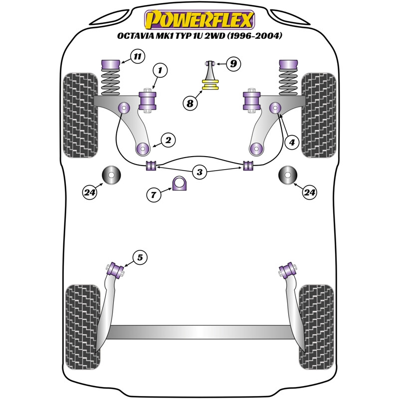 Silentblocs Powerflex pour Skoda Octavia 1U 2WD (96-04)