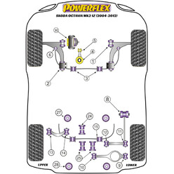 Silentblocs Powerflex pour Skoda Octavia 1Z (04-12)