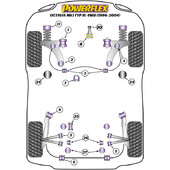 Silentblocs Powerflex pour Skoda Octavia 1U 4WD (96-04)