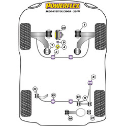 Silentblocs Powerflex pour Skoda Yeti 5L (09-17)