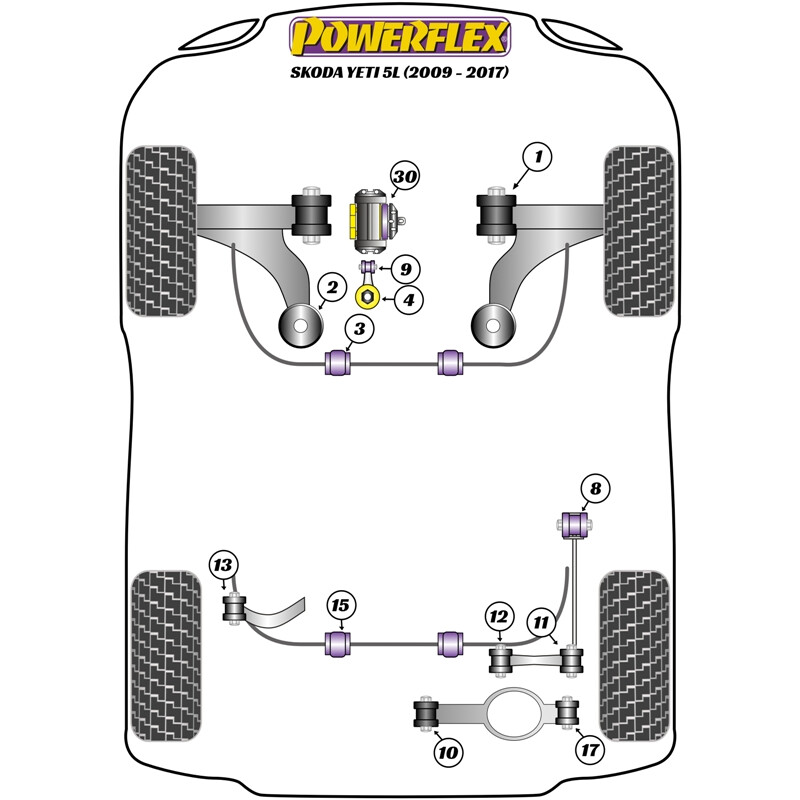 Silentblocs Powerflex pour Skoda Yeti 5L (09-17)