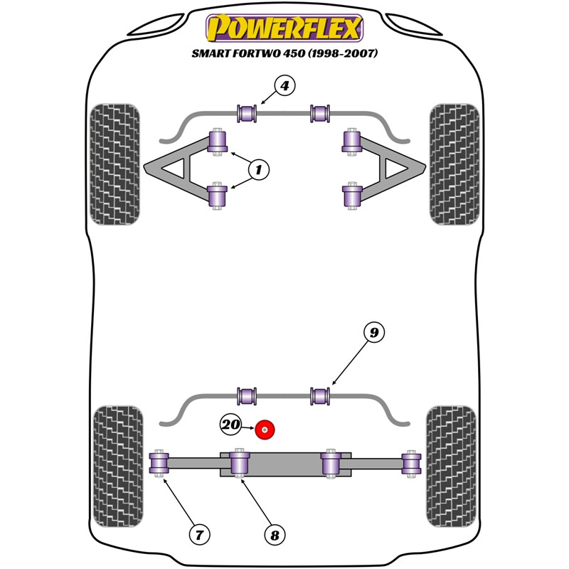Silentblocs Powerflex pour Smart ForTwo 450 (98-07)