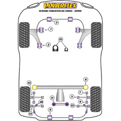 Silentblocs Powerflex pour Subaru Forester SG (02-08)