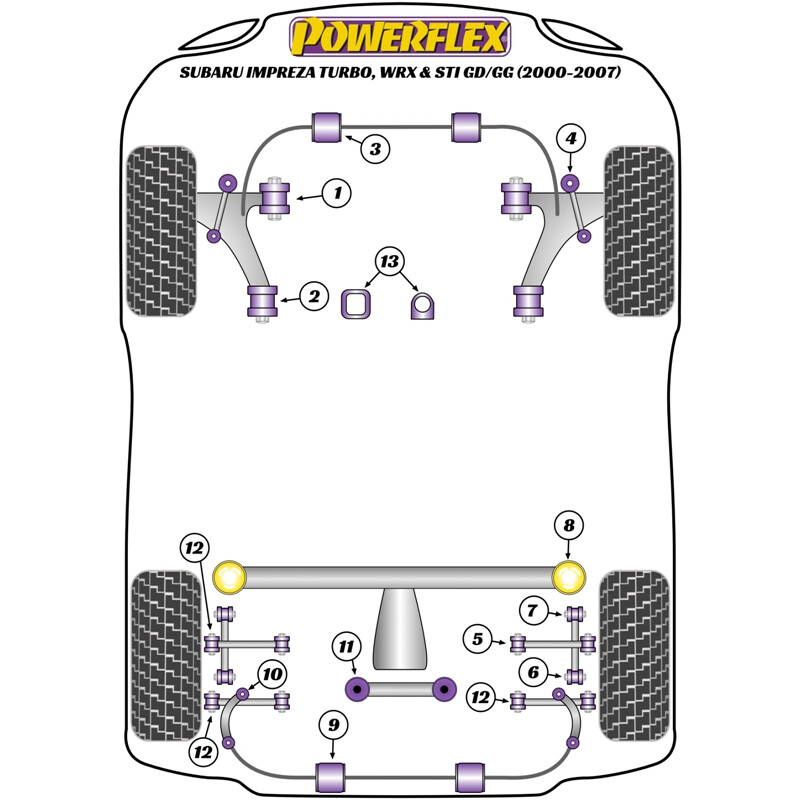 Silentblocs Powerflex pour Subaru Impreza WRX & STI GD / GG (00-07)