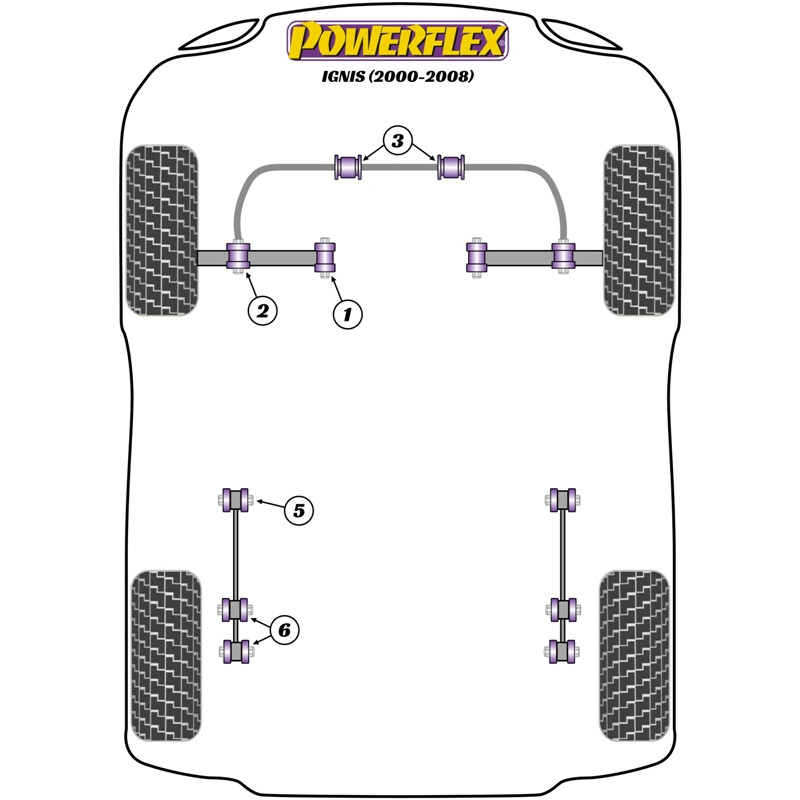 Silentblocs Powerflex pour Suzuki Ignis (00-08)