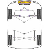 Silentblocs Powerflex pour Suzuki Wagon R (00-08)