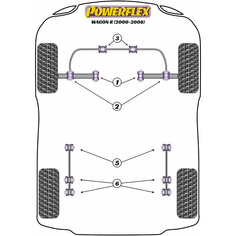 Silentblocs Powerflex pour Suzuki Wagon R (00-08)