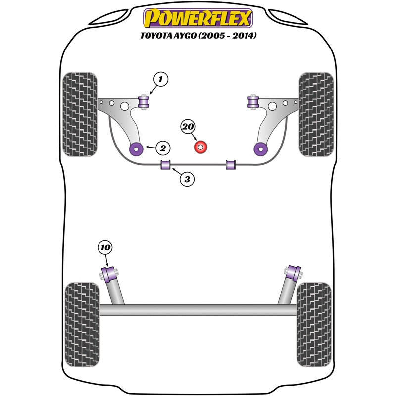 Silentblocs Powerflex pour Toyota Aygo (05-14)