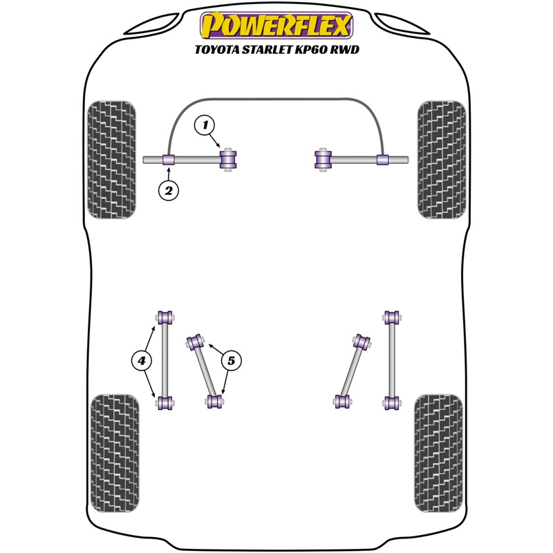 Silentblocs Powerflex pour Toyota Starlet KP60 (RWD)