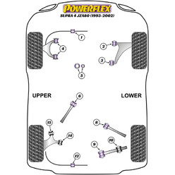 Silentblocs Powerflex pour Toyota Supra MK4 (93-02)