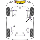 Silentblocs Powerflex pour Volvo 240 (75-93)