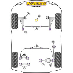 Silentblocs Powerflex pour Volvo S40 (2004+)