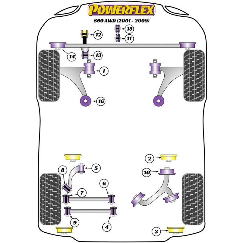 Silentblocs Powerflex pour Volvo S60 4WD (01-09)