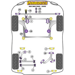 Silentblocs Powerflex pour Volvo S80 (00-06)